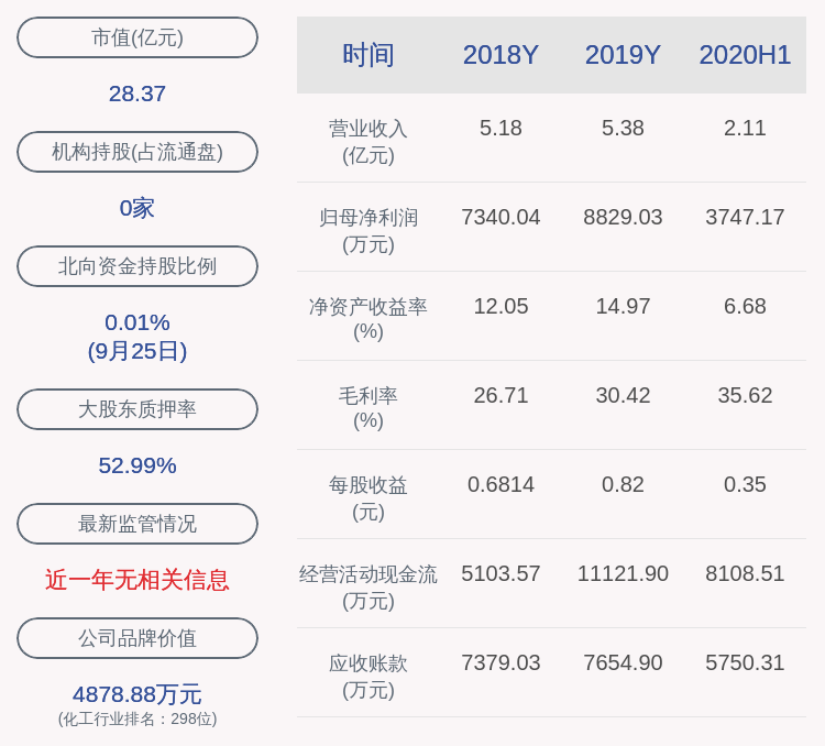 董事长|洪汇新材：10.35万股限售股10月12日解禁，占比0.10%