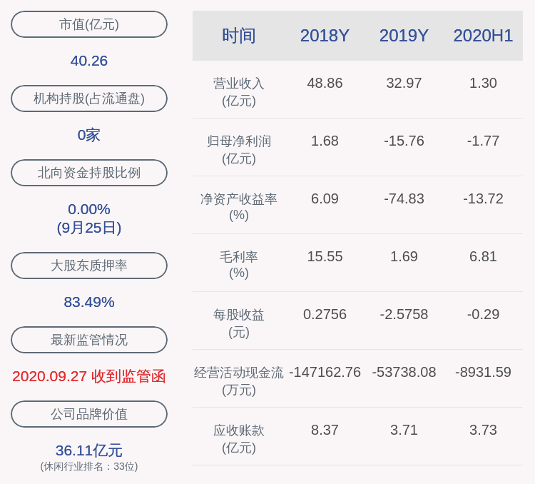 发布公告|腾邦国际：聘任周静为公司董事会秘书、副总经理