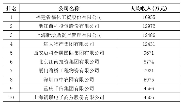 中国|刚刚，中国企业500强榜单揭晓！全名单→