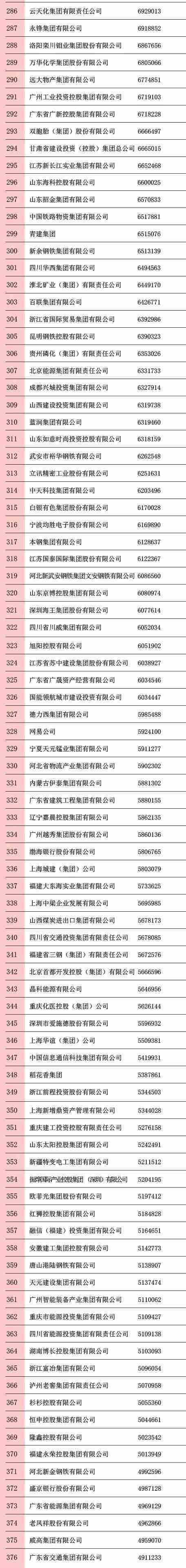 2020华为业务排名_2020全球专利企业50强榜单出炉:华为第九阿里、腾讯未(2)