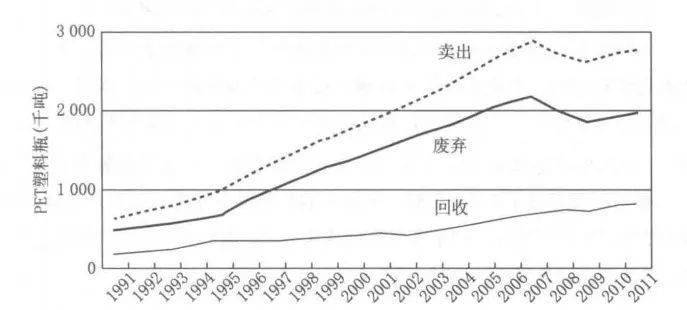 dna在胶回收gdp里过夜_dna双螺旋结构(2)