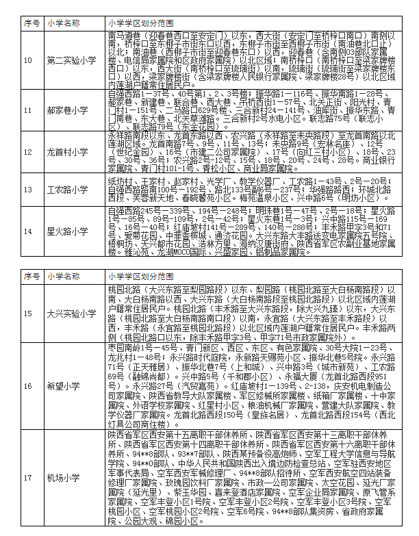 2021年学区如何划分西安各区小学及初中划片超全整理快看你家对口哪所