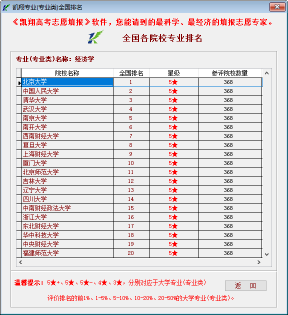 国际投行排名_国际象棋(3)