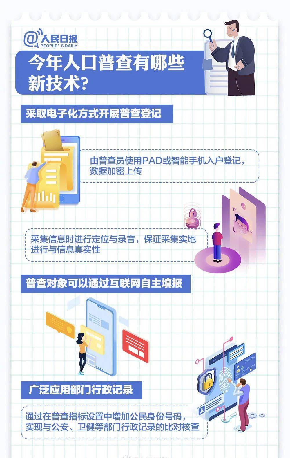 人口普查不上门吗_人口普查(3)