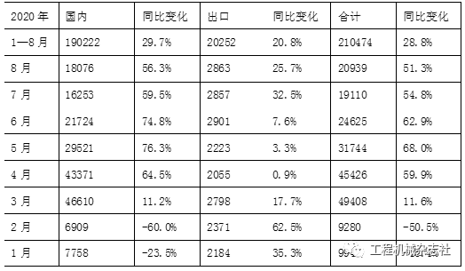 挖掘机星空体育官网超预期发展的动力何在？(图2)