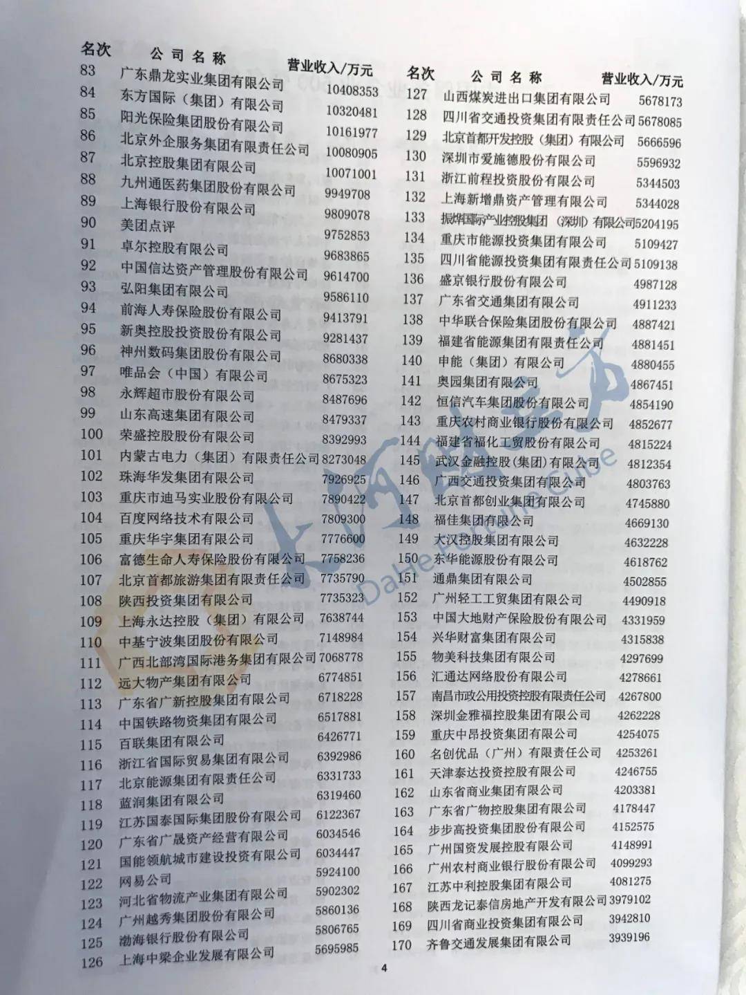 集团|河南10家上榜！2020中国企业500强刚刚出炉（全榜单）