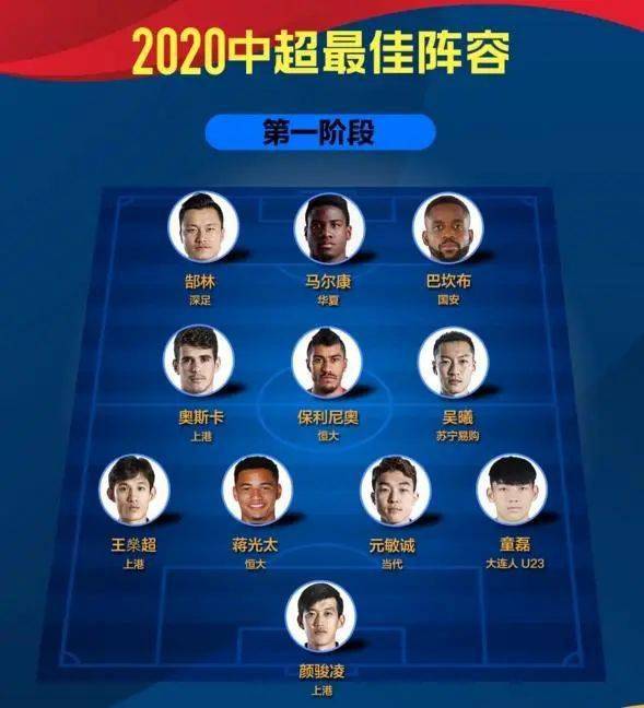 中国五人足球队名单_中国国青足球队名单_中国足球队19号