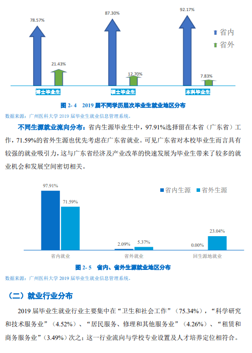 招生|博学致远每日一校丨广州医科大学 厚德修身