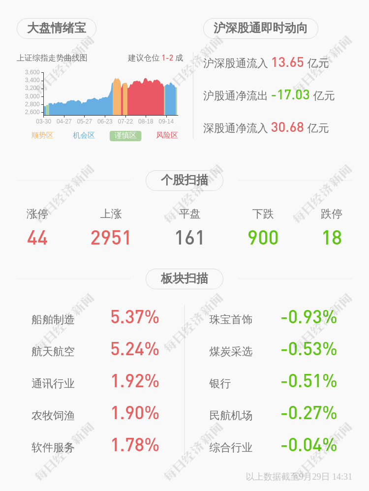 深交所|传化智联限制性股票授予价格“太低”遭深交所关注