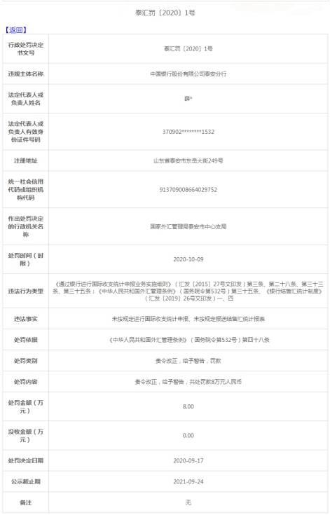 中国银行泰安分行违法遭罚 未按规定报结售汇统计报表