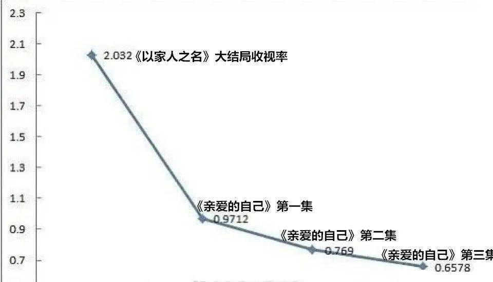 天仙|她比杨幂清纯、是天仙接班人，却被骂“油腻猥琐”？看完剧我也夸不出来