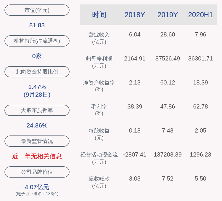 公司|金溢科技：股东、副总经理何宁减持计划完成，减持3.75万股