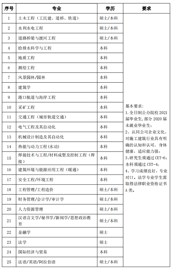 水电招聘信息_招聘信息 水电十一局校招(2)