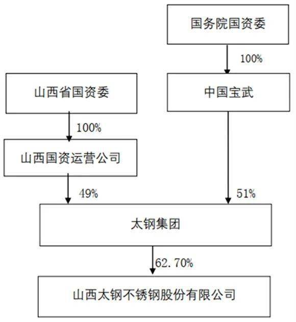 2020年山西民营企业_高创提示|关于对2020年北京大学山西省中小企业、民