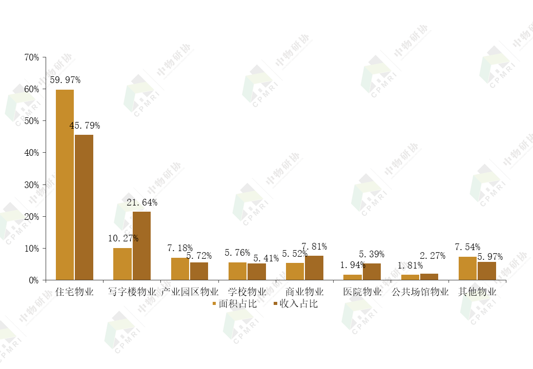 长春GDP多吃多占_长春师范大学环境多差(2)