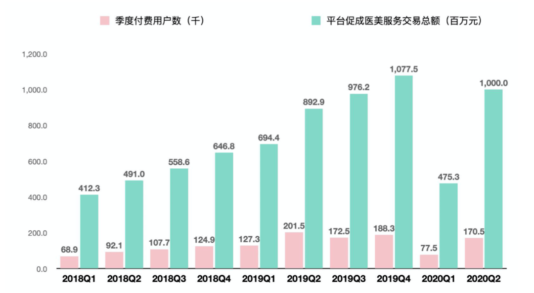 醫美電商的「認知偏差」和「新消費觀」 科技 第7張