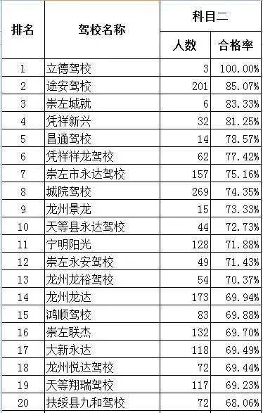 2020年9月四川驾校排名a_优惠倒计时!2020年甘肃、贵州、宁夏、山西、陕西