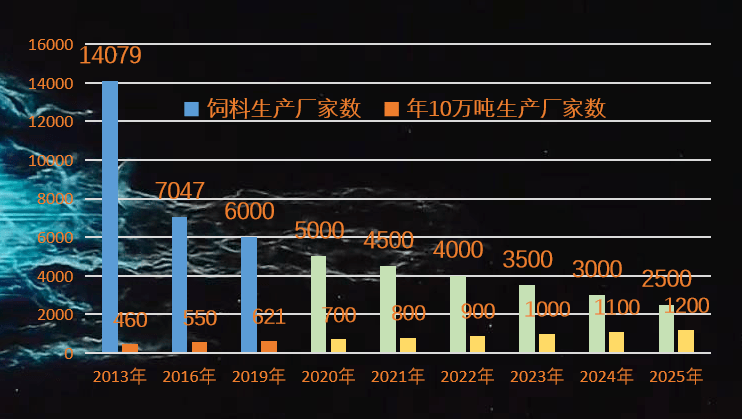 提高人均效率_提高效率(3)