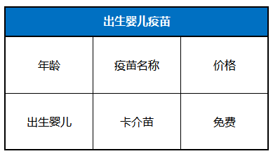 时间表|0-6岁儿童接种疫苗时间表 儿童接种时间安排