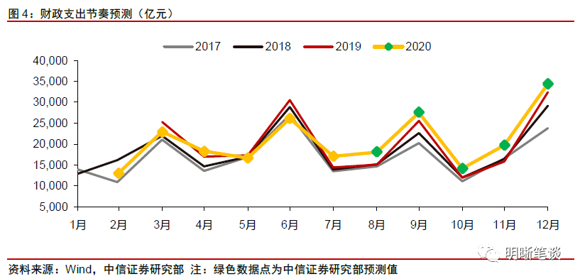 名义GDP与现金_肖立晟 安倍经济学五周年回顾(2)