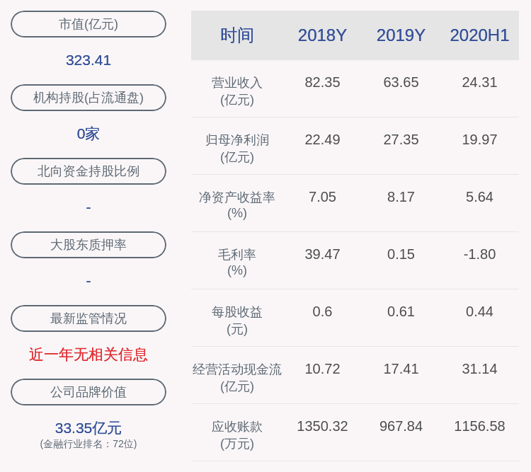 周敏|五矿资本：公司董事会秘书郭泽林辞职，周敏接任