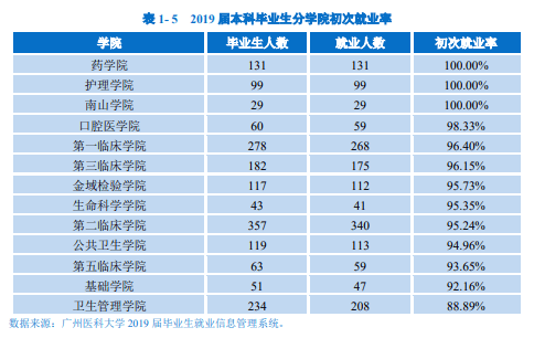 招生|博学致远每日一校丨广州医科大学 厚德修身