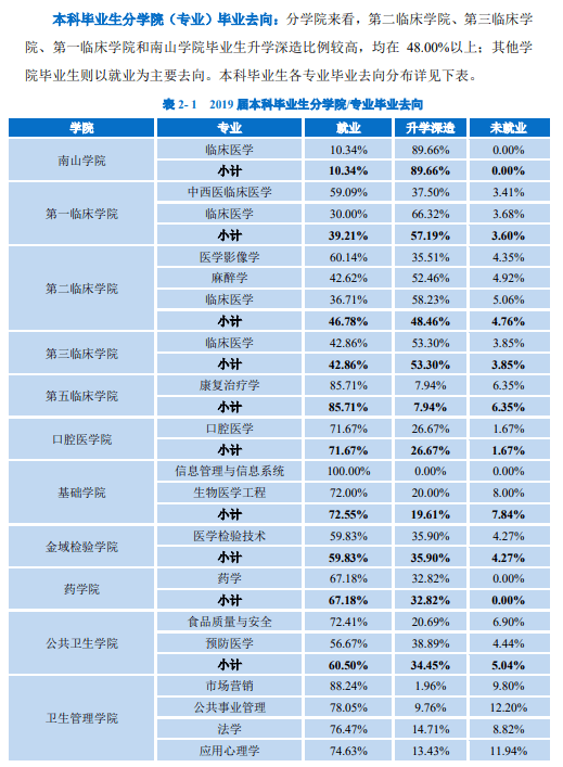 招生|博学致远每日一校丨广州医科大学 厚德修身