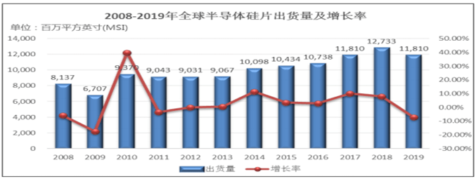 竞争力|立昂微：半导体领先厂商，竞争力突出，业绩持续稳定增长