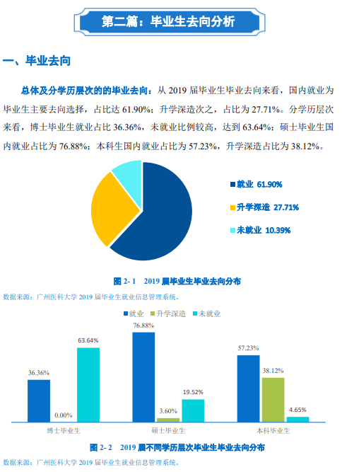 招生|博学致远每日一校丨广州医科大学 厚德修身