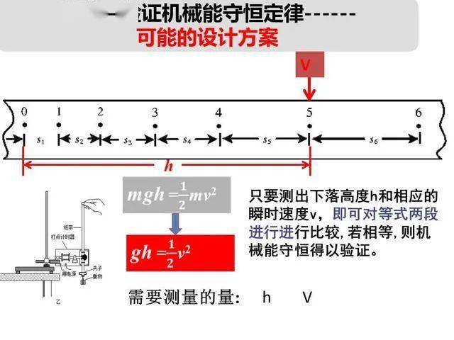 ‘乐鱼官网登录’
高中物理必修二 第四章 机械能守恒定律(图12) ‘乐鱼官网登录’
高中物理必修二 第四章 机械能守恒定律(图12)