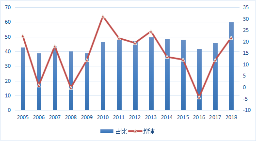 宁波民营经济总量_宁波大学