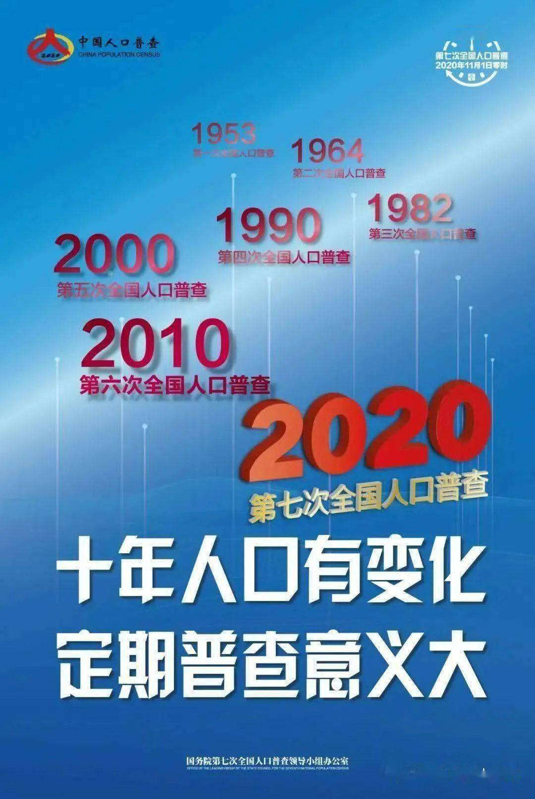 第七次全国人口普查明姓多少人_第七次全国人口普查(3)