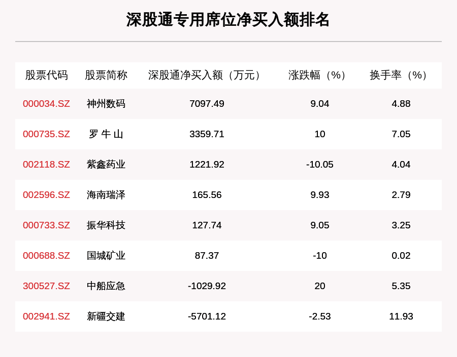 股份|9月29日龙虎榜解析：晶瑞股份净买入额最多，还有20只个股被机构扫货
