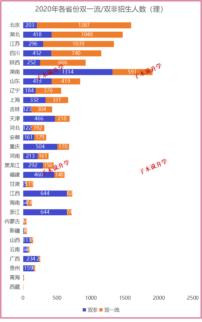 中大|新高考收藏！20届理科投档-广东分数最高的竟不是中大！【汇总文】