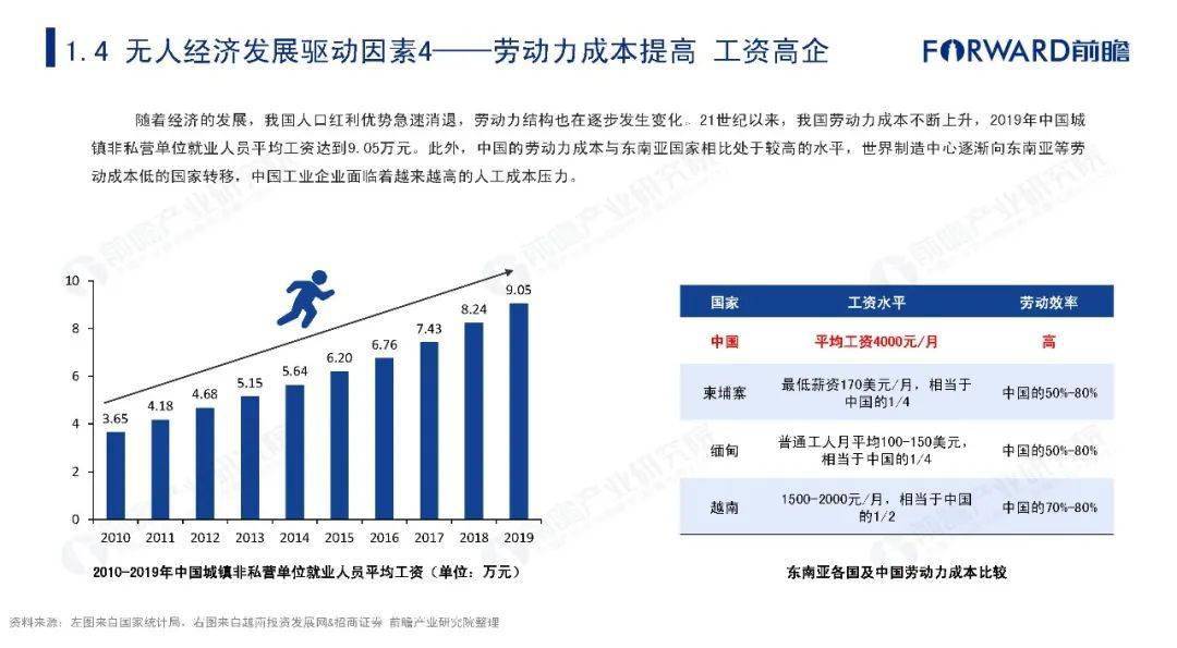 台湾报道2020年广东GDP_2020年中国无人经济市场研究报告