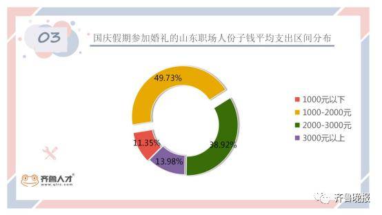 国庆|网友集体吐槽：假期被饭局安排了！有人国庆放假要赶超5场婚宴