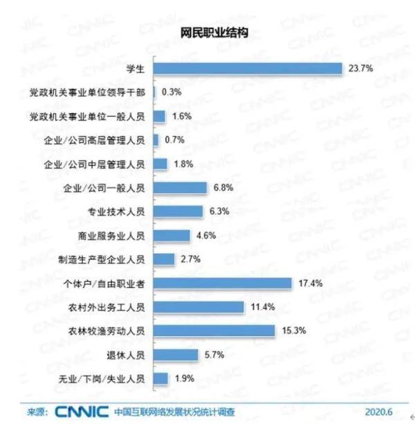 画像|9.4亿中国网民最新画像，看哪个是你？