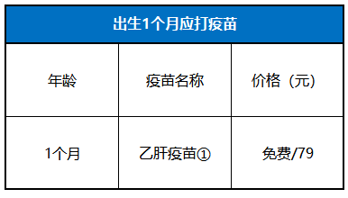 时间表|0-6岁儿童接种疫苗时间表 儿童接种时间安排