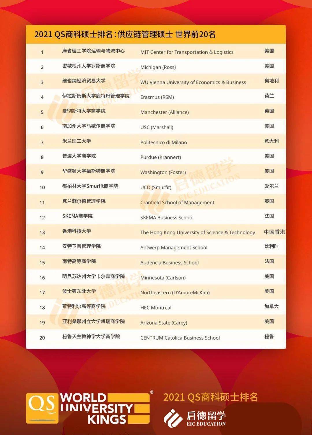 市场营销研究生排名_计算机研究生全国排名(3)