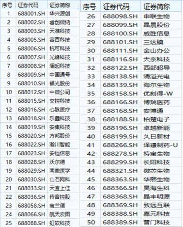 手记|抬轿子的来了——道达投资手记