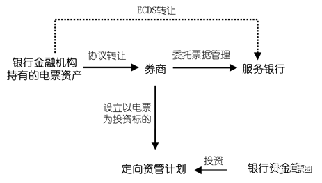 保理公司 排名_商业保理公司图片(2)