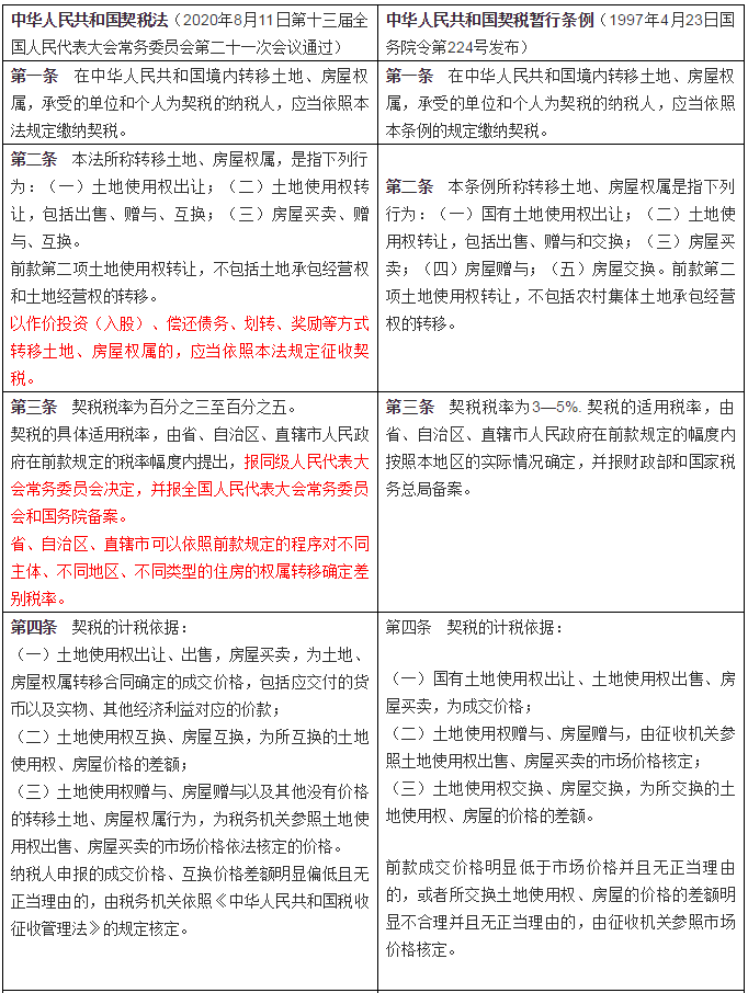 2020年9月个税收入排名8_2020年1-9月累计全国税收收入118876亿元,同比下降