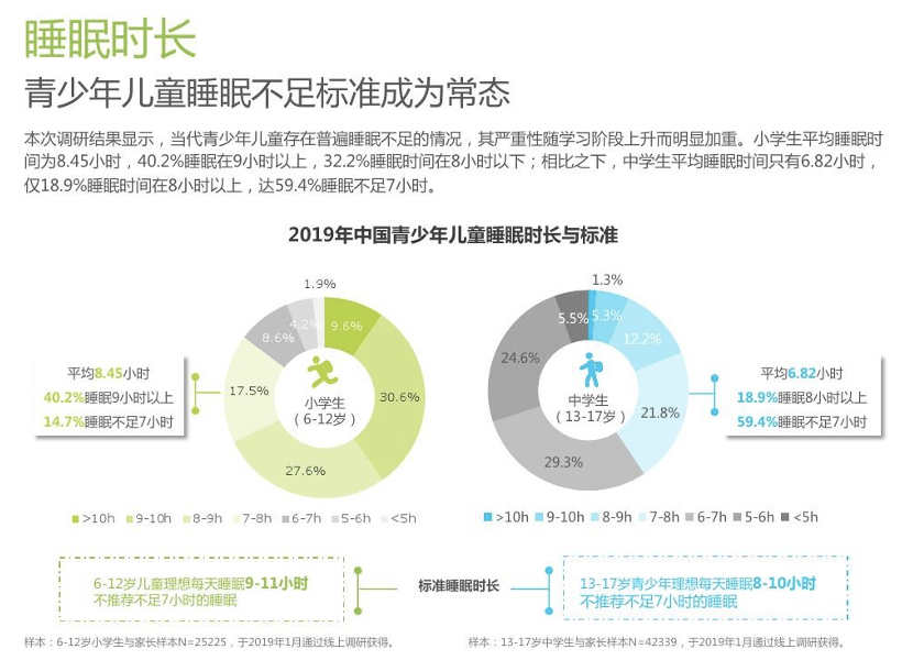 孩子|面对孩子的起床气，应该怎么办？又哭又闹发脾气