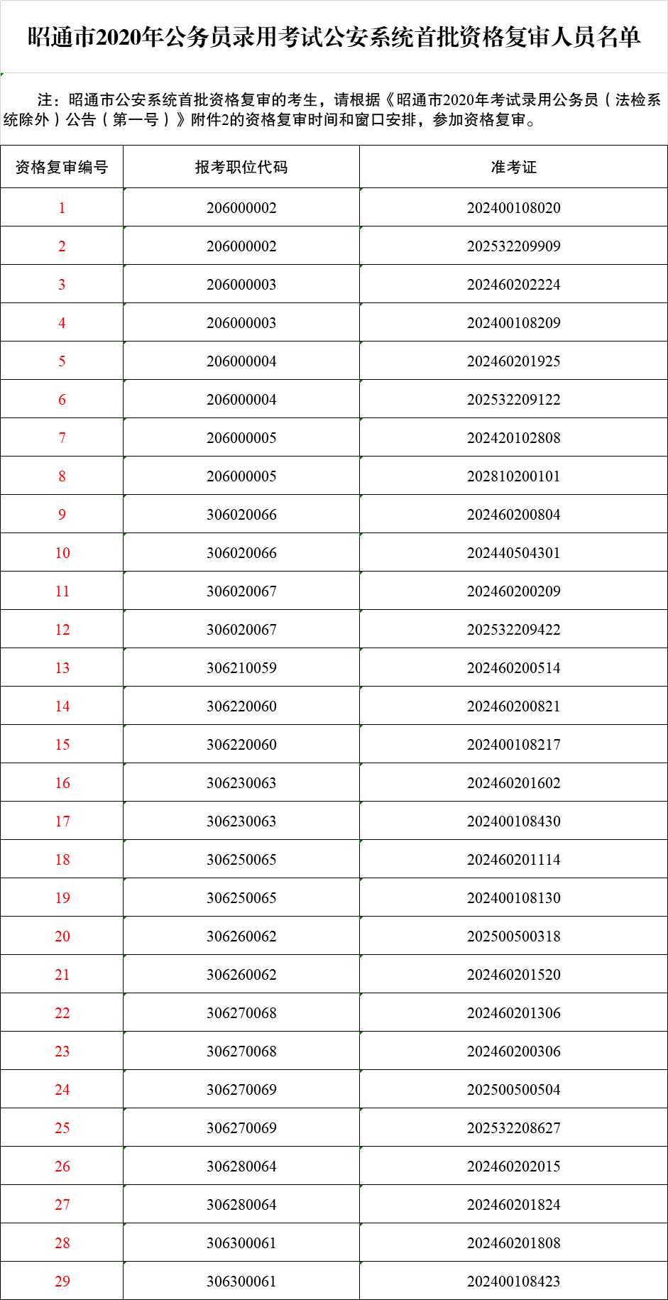 公安人口姓名查询系统_公安个人信息查询系统(2)