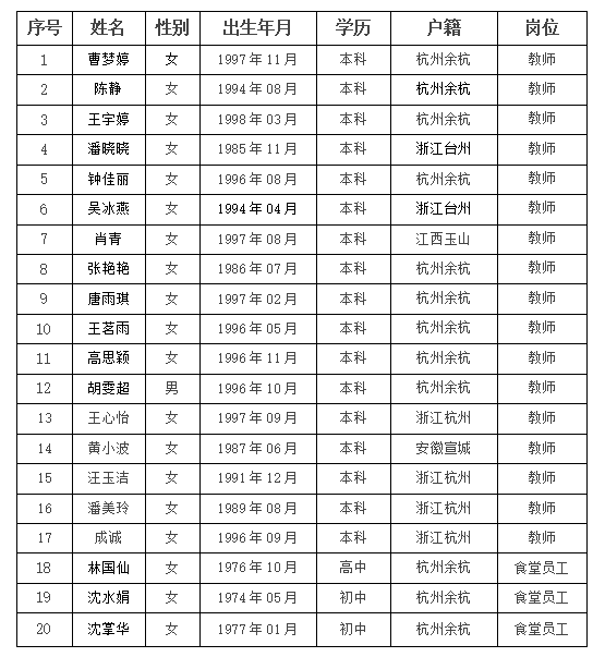 余杭区小学排名_余杭区仁和东风小学