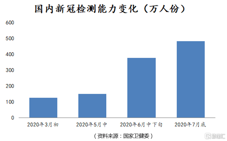 核酸检测可以拉动gdp吗_核酸采样过程中是否会造成交叉感染 一文了解核酸检测那些事儿