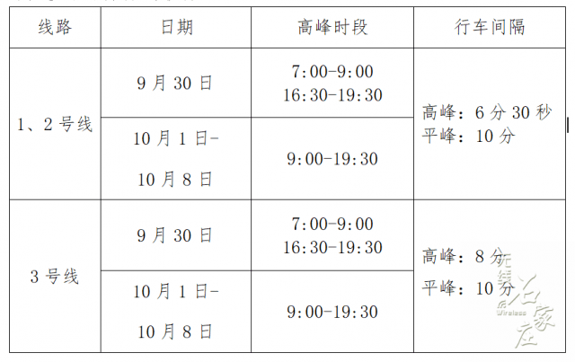 明起实行!石家庄地铁运行时间表出炉,请收好