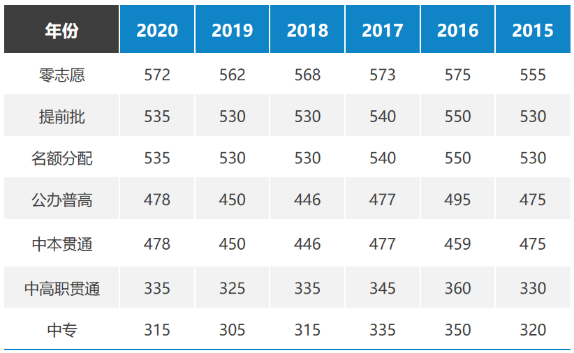 九亭2020中考排名_2020上海各区中考平均分和高中分数线从高到低排名!