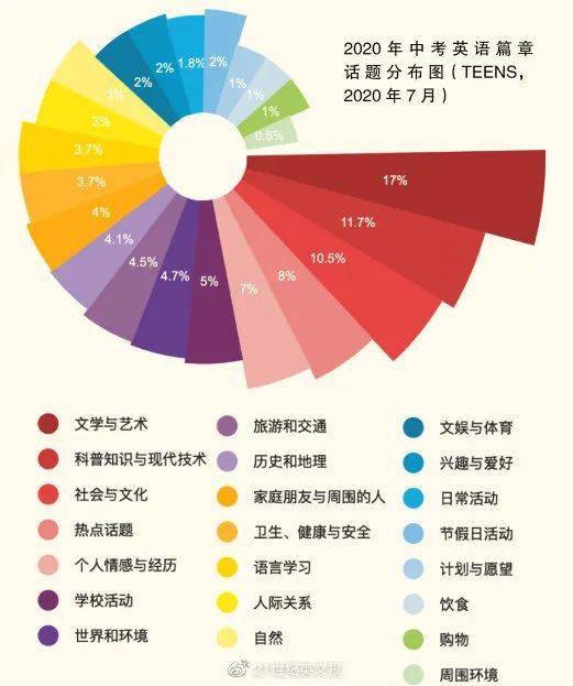 学期|假期给自己囤一些精神食粮~