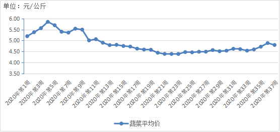 贵州威宁2020年GDP_威宁人 贵州88县前三季度GDP统计来了,一起来看看家乡的情况吧(2)